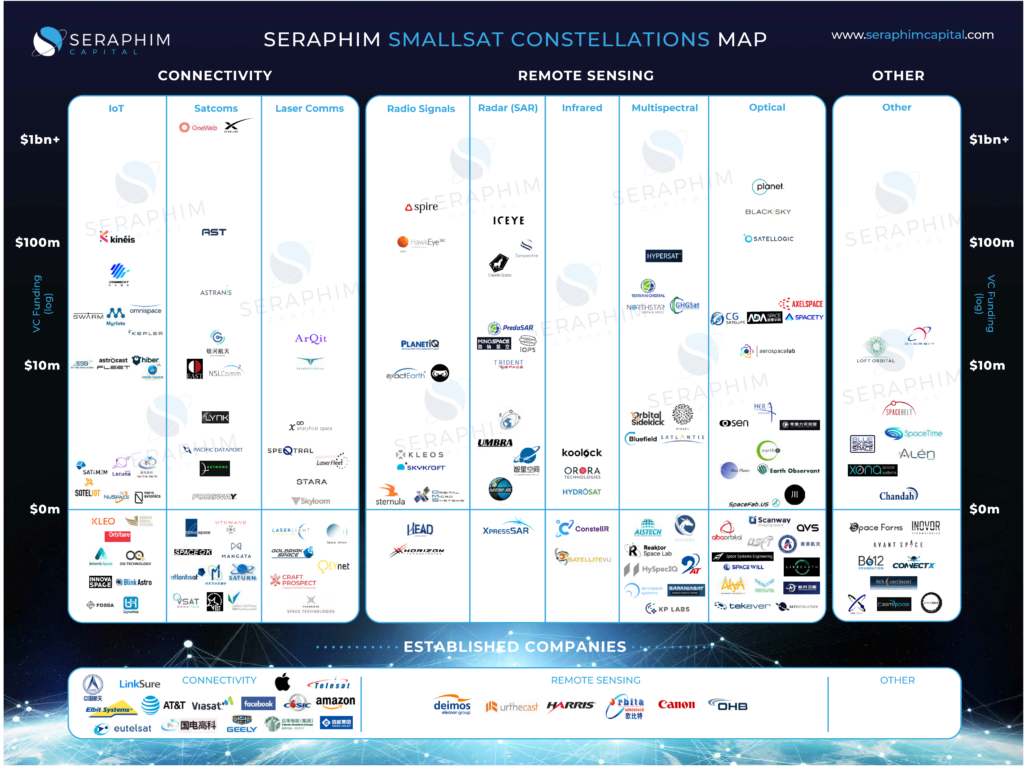 Seraphim Smallsat Constellation Market Map Seraphim Space