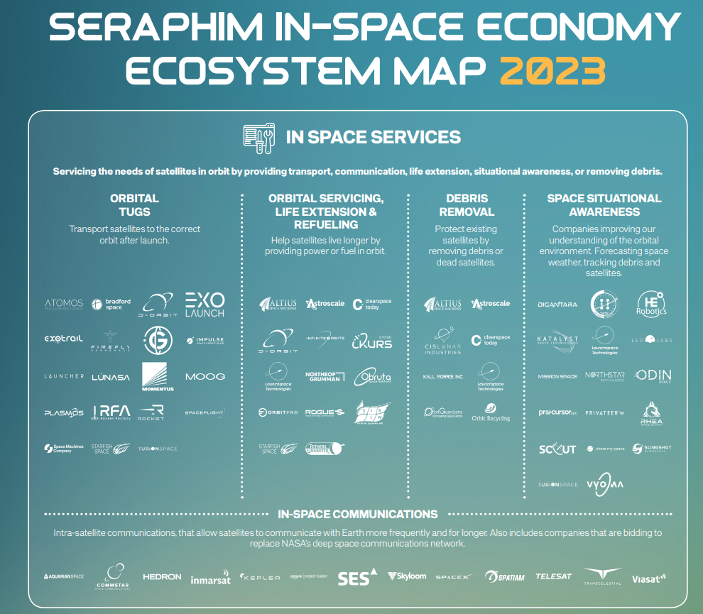 In Space Economy Ecosystem Map | Seraphim Space